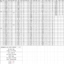 동한 로또 이벤트 63회차 당첨자 이미지