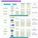 에스케이브로드밴드(주) 이미지