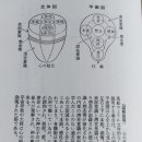 제3장.인생의 의의와 정도(불지(佛智)의 재발견)-4. 마음이나 정신의 실체는 있는 것일까.-다카하시 신지- 이미지