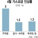 소각장구내식당 이미지