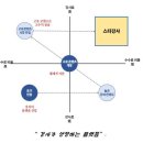 인사이터스