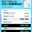 롯데알미늄(주) | 내돈내산) LG 제습기 13L 자동건조 저소음 1달 사용후기 - 소음, 소형제습기 구매시 고려할 점, 원룸...
