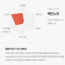딥디크 오드 퍼퓸 디스커버리 세트 후기 딥티크 오로즈 도손 커플 니치 향수 추천