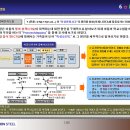 Chapter 4. DMAIC 제3단계 Analyze (02) ... ! 이미지