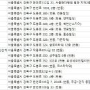 강북경희치과의원 네이버블로그