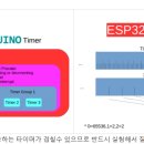 ESP32 Timer API 2.0 에 대해서 이미지