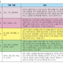 밥 지을때 넣어먹는 유기농 건채소 11곡 50% 맛보기 이벤트 이미지