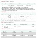 전곡예일세띠앙아파트 이미지