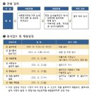 전남복지미래 Daum카페