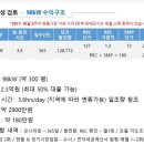 태양광발전사업 수익성 - 계산으로 본 100kw 분양형 발전소 수익성 이미지