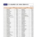 (주)에코건설산업 이미지