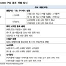 KRX300 편입 수혜주를 찾아라 이미지