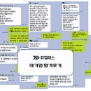 동우화인켐 반도체 케미칼 공정관리 인사 기획 면접학원 BEI 면접후기