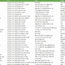 전라남도 나주시 제조업체