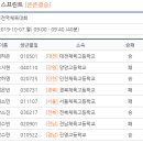 제100회 전국체육대회 결승 이미지