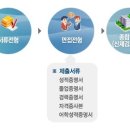 (주)탑엔지니어링 - 수원시 권선구 산업로155번길 228-81 | (주)탑엔지니어링