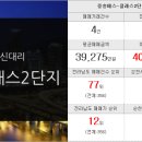 뉴온누리공인중개사사무소 이미지