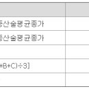 미성통상(주) 이미지