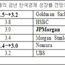 6월 27일, 주요경제지표 및 금융모니터링 이미지