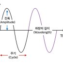공명(共鳴) 이미지