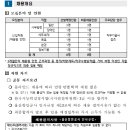 울산항만공사 채용 공고, 자소서, 연봉(2025년 상반기)