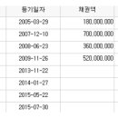 한가람코아 앞 이미지