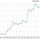 남양씨피엠