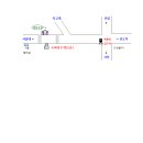 국화당구장 이미지