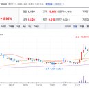 GH메디칼 이미지