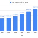 2009-주021 kotra news