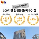 키친109 이미지