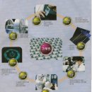 드림바이오텍 이미지