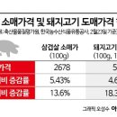 삼삼삼겹살 아시아경제