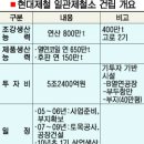 원더풀코리아