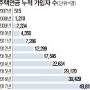 주택연금의 진화…&#34;월세까지 받는다고?&#34; 이미지