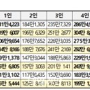 도표로 25년도 생계급여 인상 생계비인상/병원비 정액제/자동차 부양의무자완화 노인근로소득공제 건강생활유지비 이미지