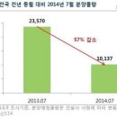 7월 아파트 분양 전년比 57%↓…재개발 물량 '주목' 이미지