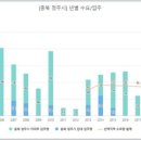 충청부동산중개 이미지