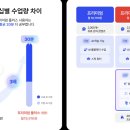 렛츠고 왕초보 여행 영어 | [영어 어플 스픽 내돈내산 후기] 연속 306일째 공부 중🎉 스픽 장단점 총정리, 프리미엄과 프리미엄...