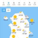 8월4일 날씨 이미지