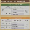 해치영어교습소