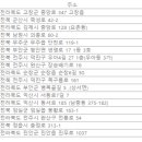 무주읍128 티스토리