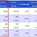롯데케미칼 걱정되시는분 필독해야 합니다. 이미지