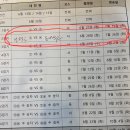 [ SBS골프 고교동창배골프대회 16강 진출] 이미지