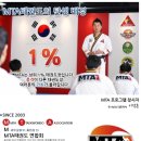 MTA태권도 이미지