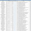 운정 해솔마을2,5단지(4) 이미지