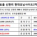 신현현대모닝사이드2차아파트 Daum카페