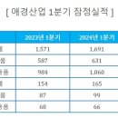 애경산업 이미지