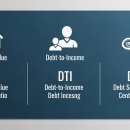 똑똑하게 집 구하는 부동산 재테크 | 똑똑하게 대출받아 내 집 마련: 주택담보대출 금리 비교 및 상환 전략