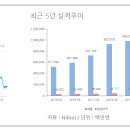 (주)위즈엔터프라이즈 이미지